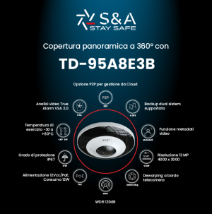 I Vantaggi della Telecamera Fisheye: Niente Più Zone Non Sorvegliate!