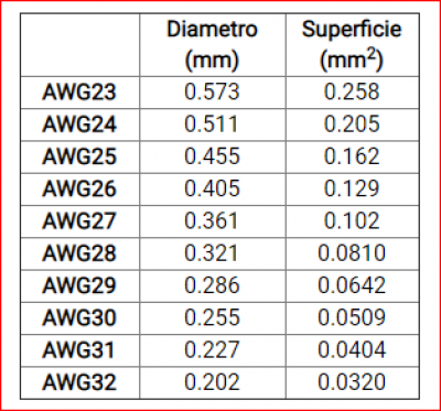 Specifiche dei cavi di rete