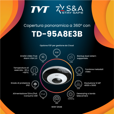 I Vantaggi della Telecamera Fisheye